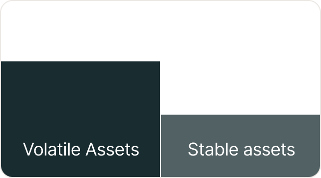 diversified portfolios with stable and volatile crypto assets